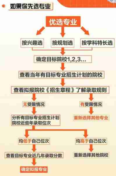 高考志愿表填写样本，如何科学合理地规划未来之路
