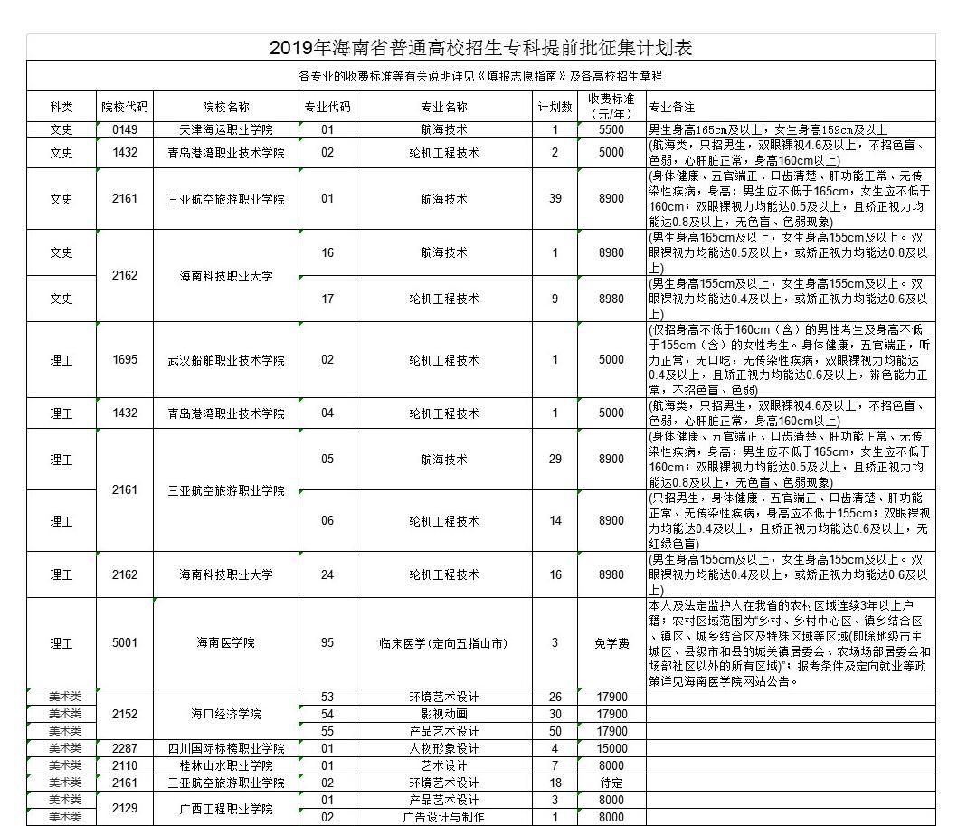 专科提前批时间，了解、把握与决策