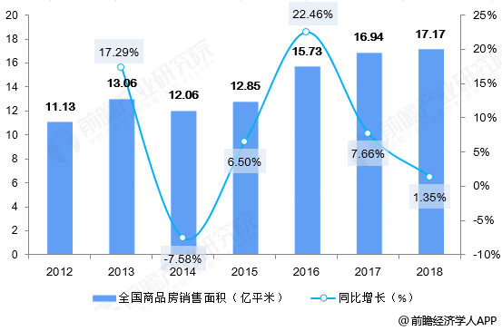 未来女性十大前景行业