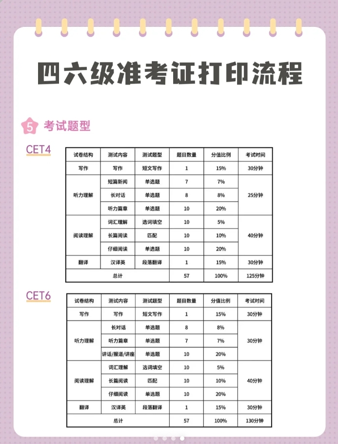 四六级准考证打印攻略，轻松获取考试凭证