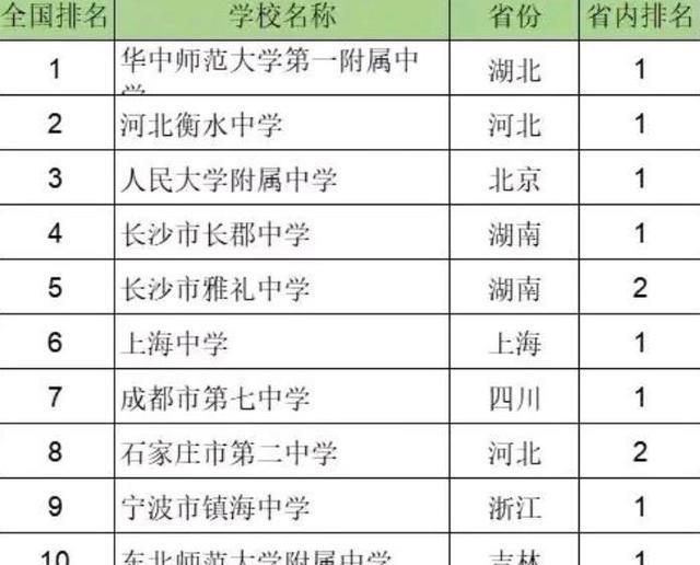 全国高中学校排名，探究教育质量的多元视角