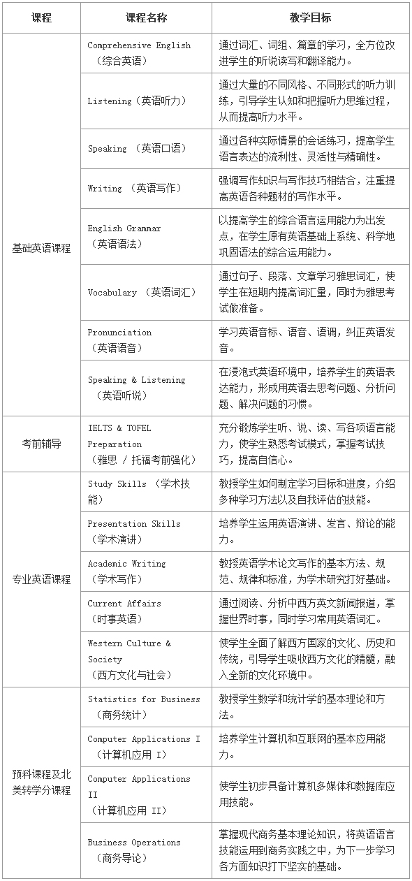 本科预科，深度解析其含义与重要性