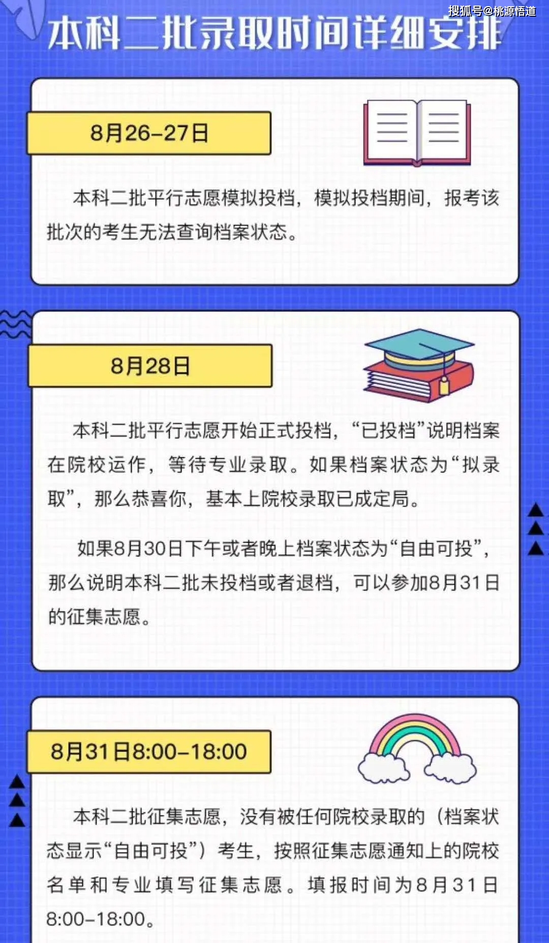 二本录取结果查询时间，焦虑与期待的交织
