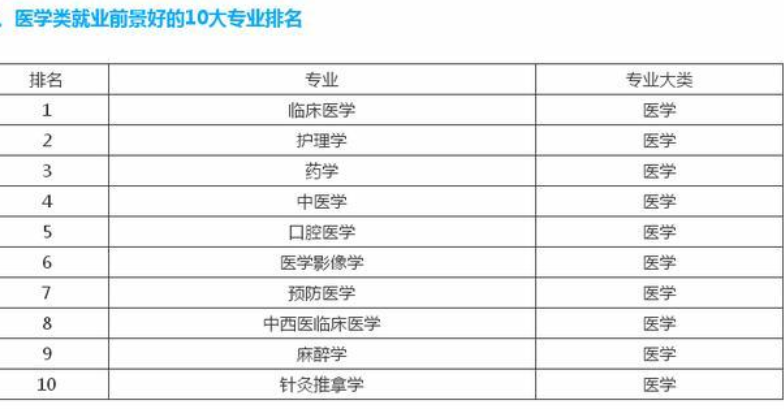 大专口腔医学就业前景展望