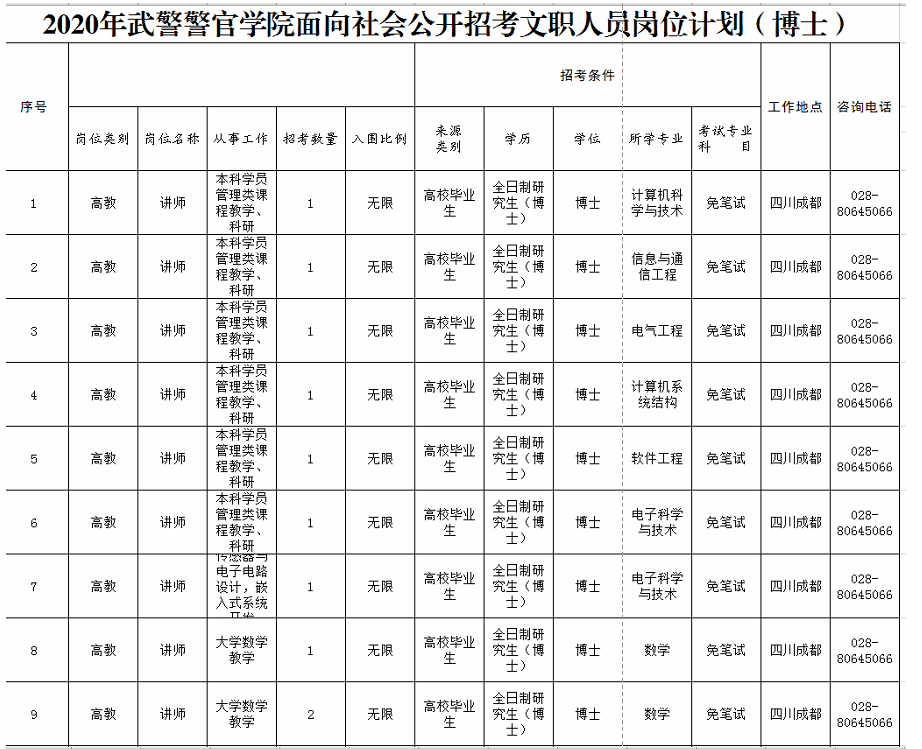 武警警官学院毕业待遇，荣耀与责任并存