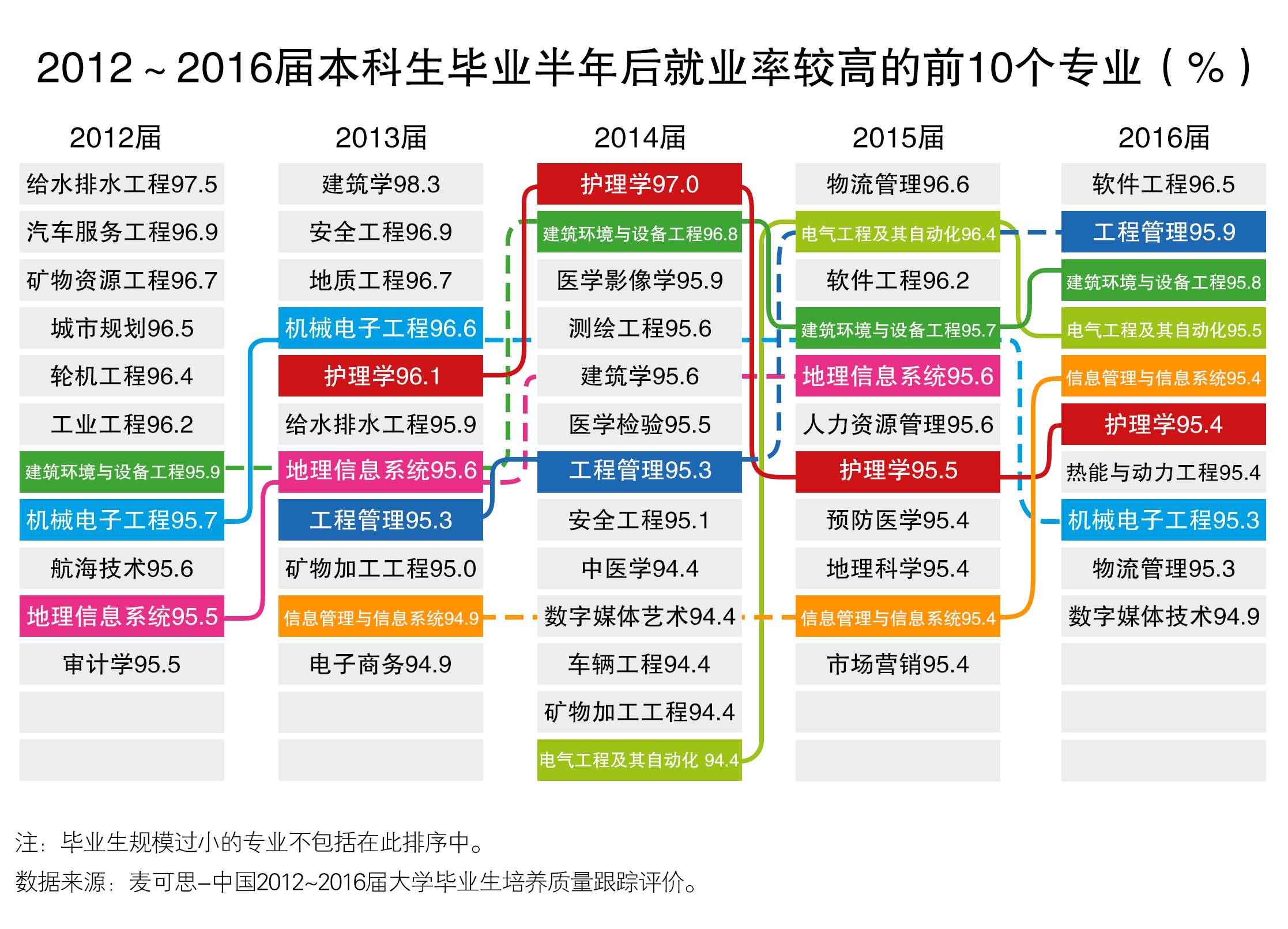 机械类专业薪酬对比，探寻高薪职业之路