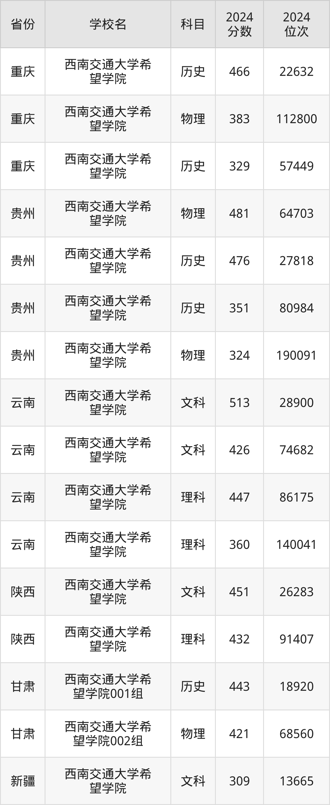 西南交大希望学院录取位次，探寻教育的未来之光