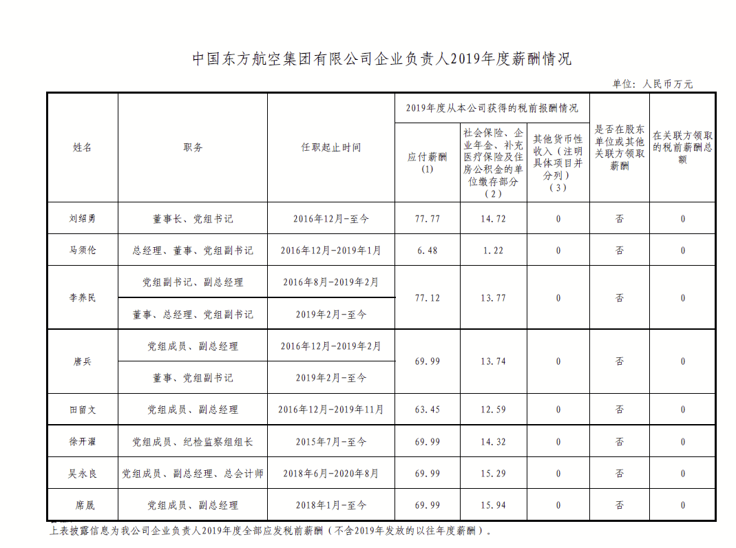 机长年薪多少钱，航空业薪酬揭秘