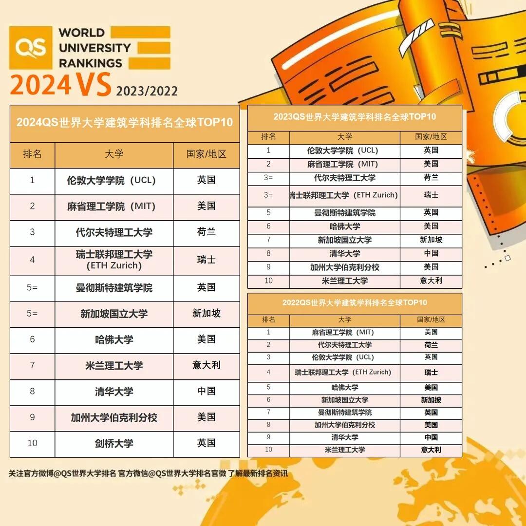全国50强大学的卓越成就与挑战