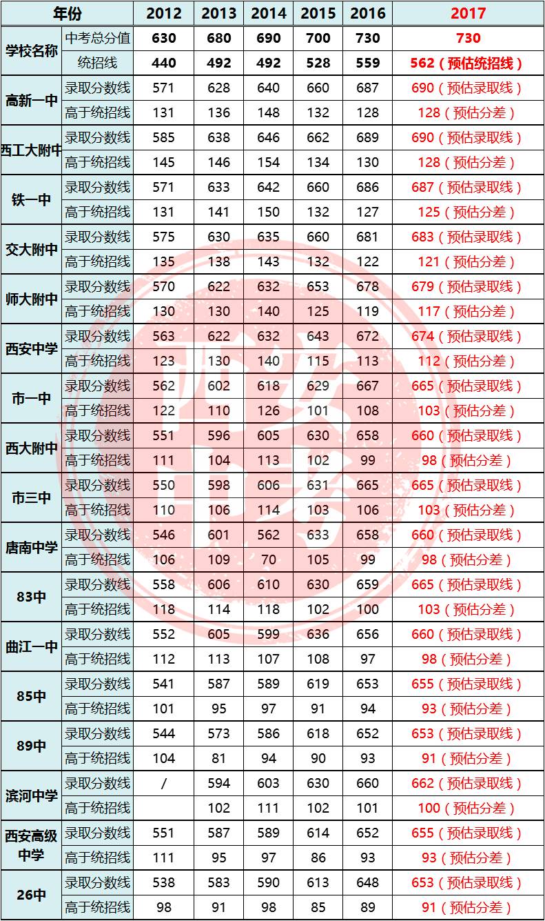陕西省中考分数线的背后故事