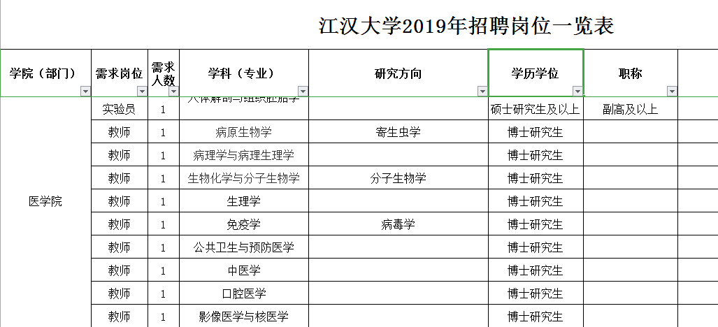 招生问答 第128页