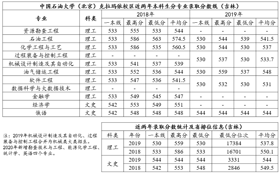 中石大克拉玛依分数线，探寻录取门槛与学术标准