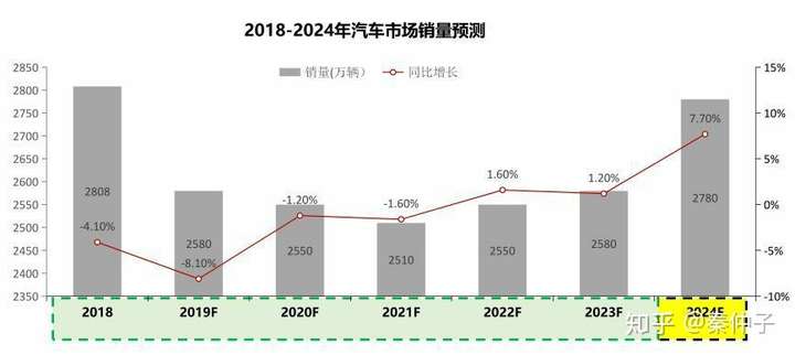 二本车辆工程专业就业前景分析，好就业吗？