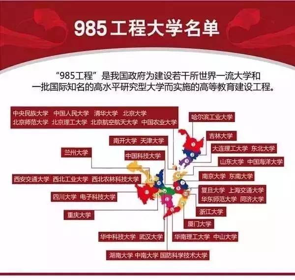 探究985与21世纪工程的大学意义