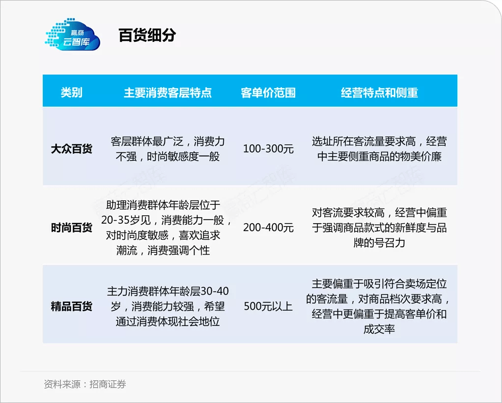 招生问答 第127页