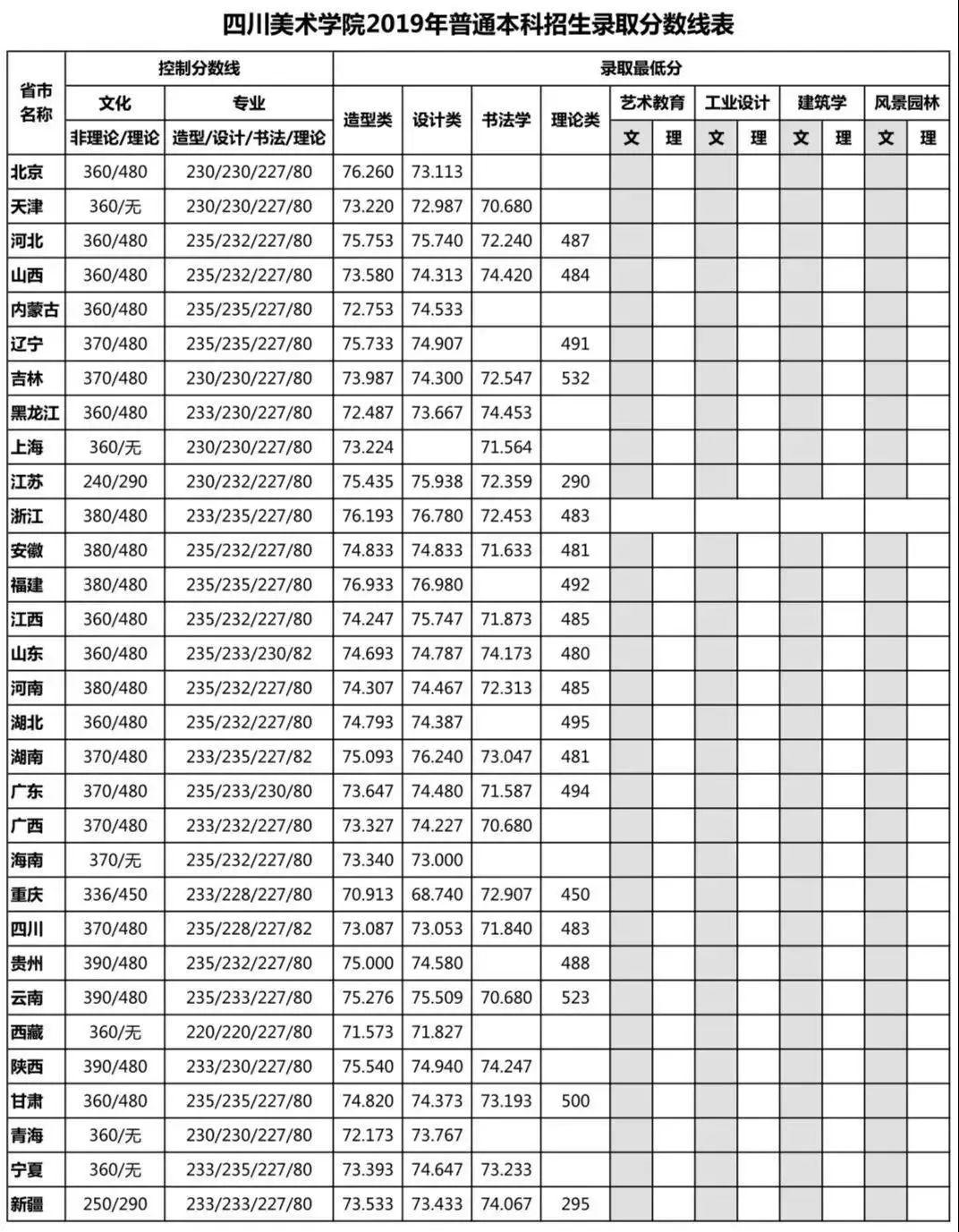 揭秘美院录取分数线背后的故事