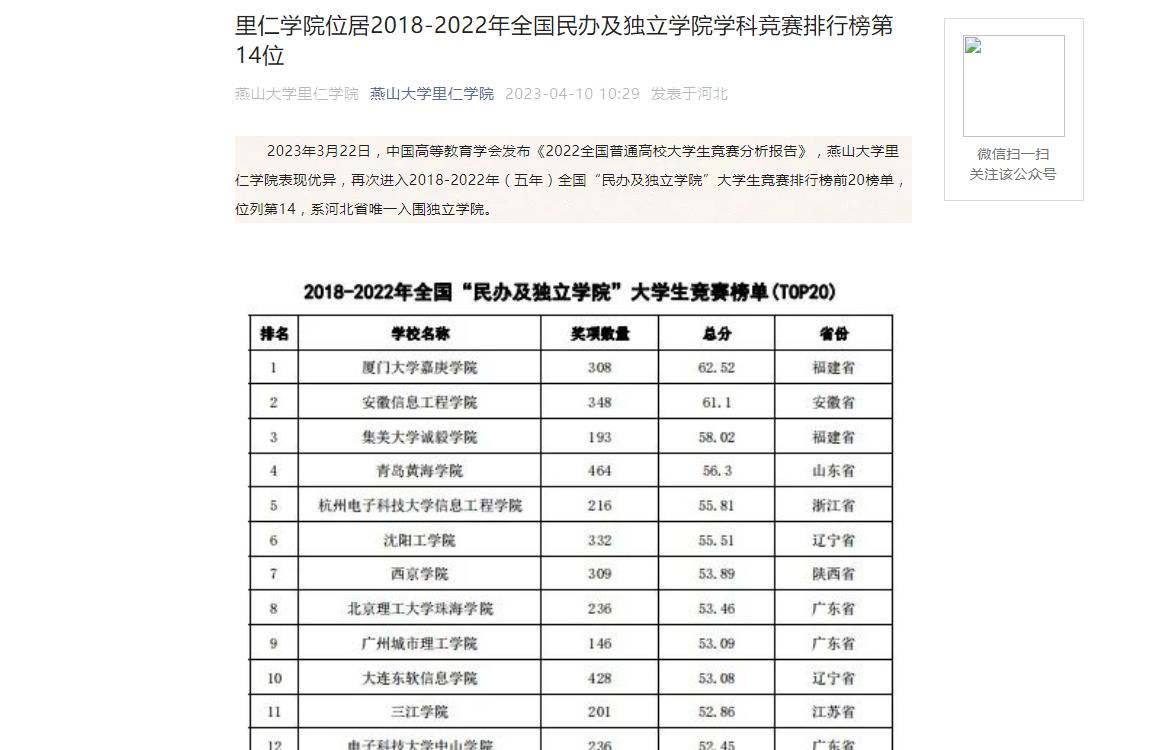 吉林医药学院分数线解析