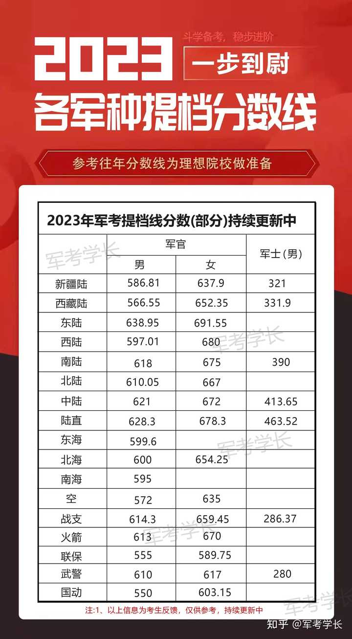 士兵考军校分数线的探索与挑战