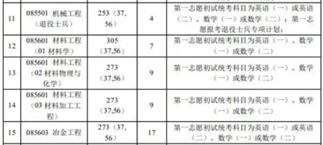 材料物理本科就业前景及其工作机会分析