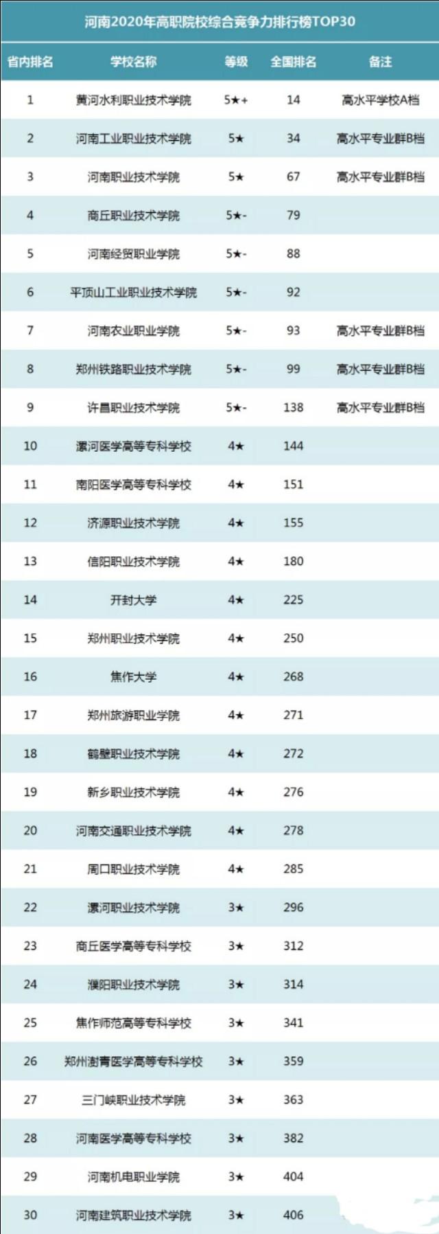 河南比较好的大专，探索优秀教育资源的新领域