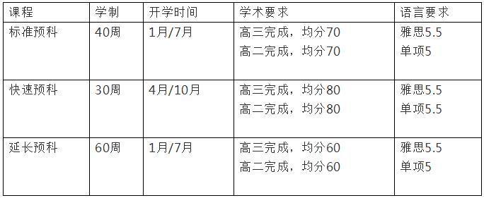 八大美院录取分数线解析