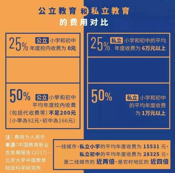 公立与私立学校，教育模式的差异及其影响