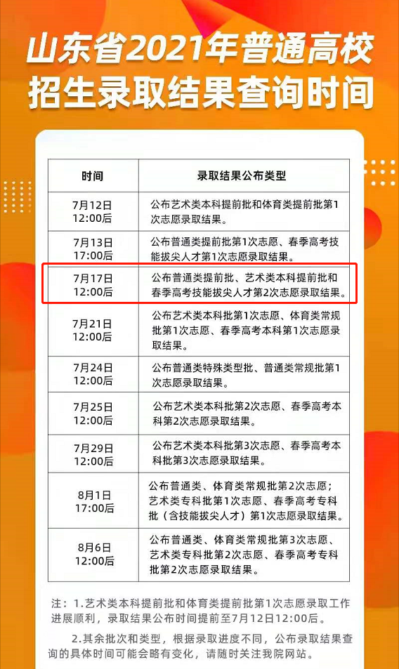 山东本科提前批，解读与探索