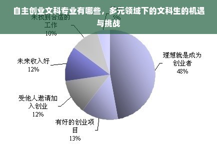 招生问答 第126页