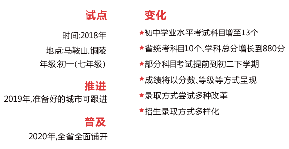安徽中考满分背后的故事与启示