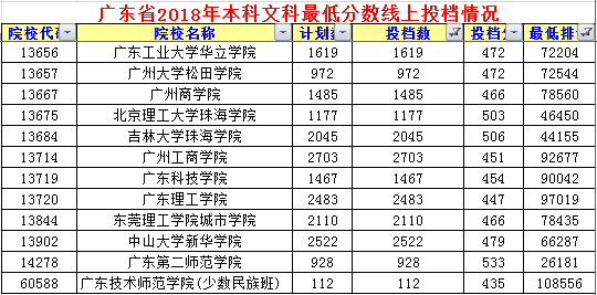 广东省高中排名概览