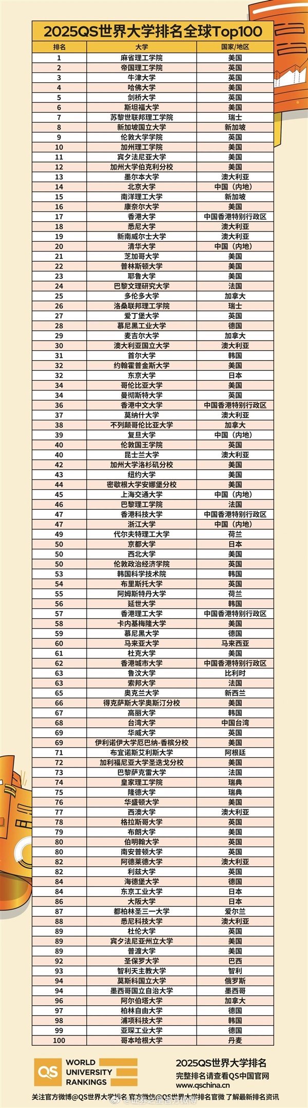 北京大学排名一览表，探寻学术巅峰