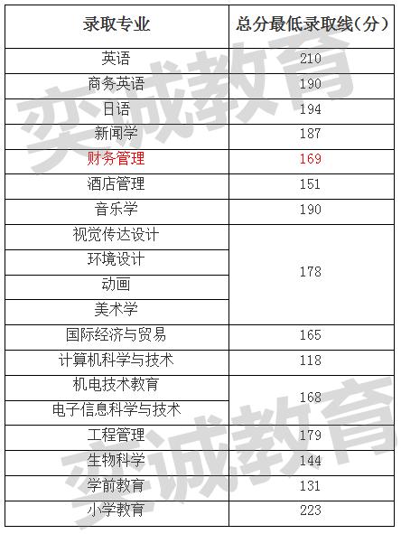 揭秘21世纪高校录取门槛——以大学录取分数线为关键词解析高考选拔机制