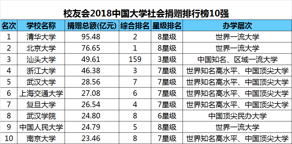 北京农学院排名及其综合竞争力分析