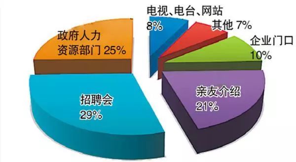 针灸推拿学就业前景展望