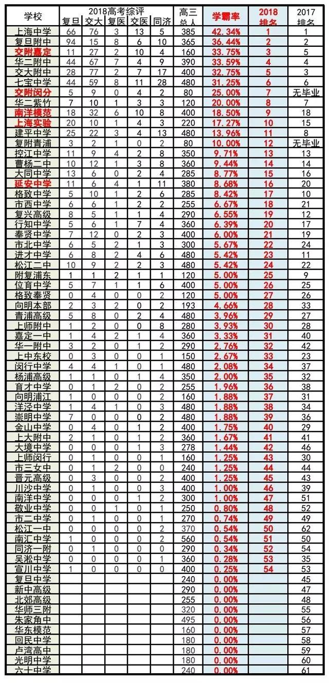 中国最好的高中——卓越教育的璀璨明珠