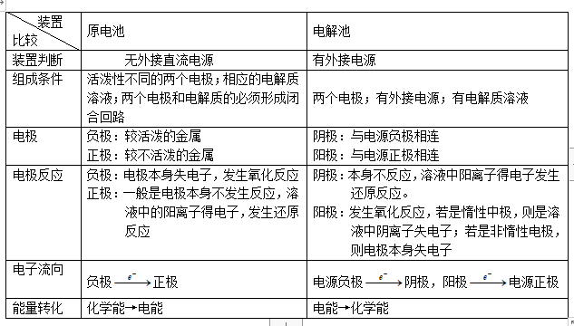高考综合分计算方法详解