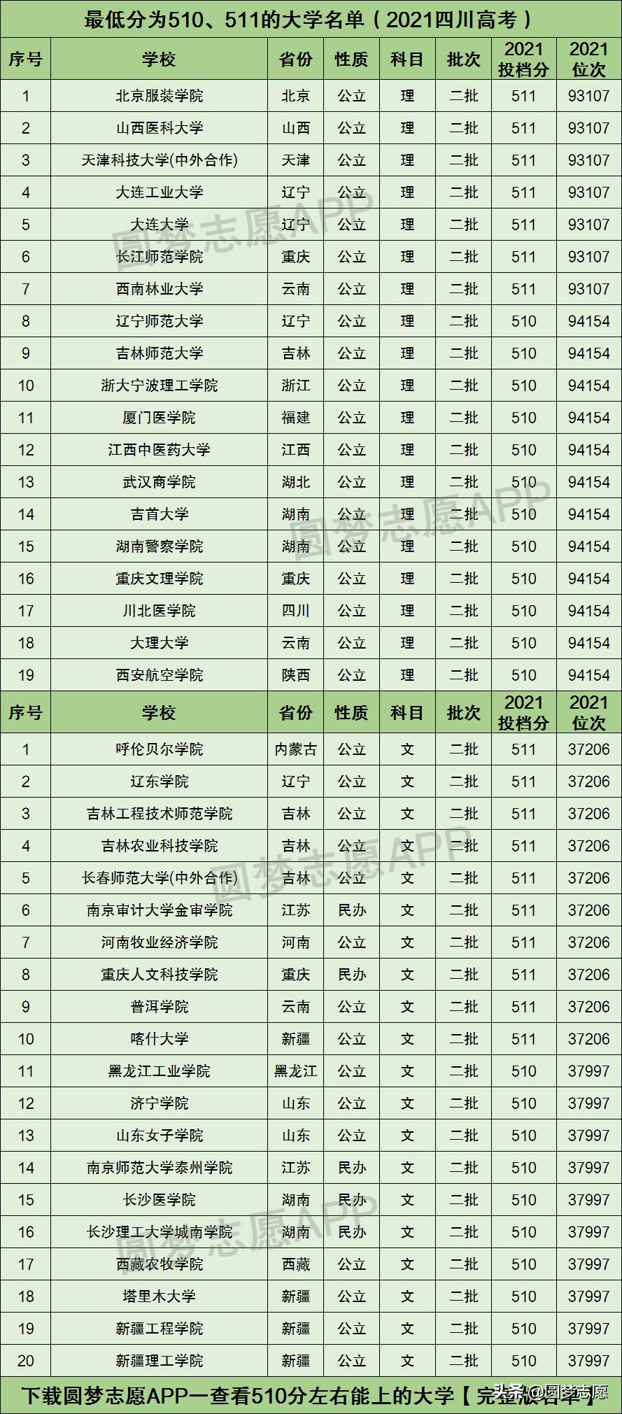 普洱学院分数线解析及报考指南