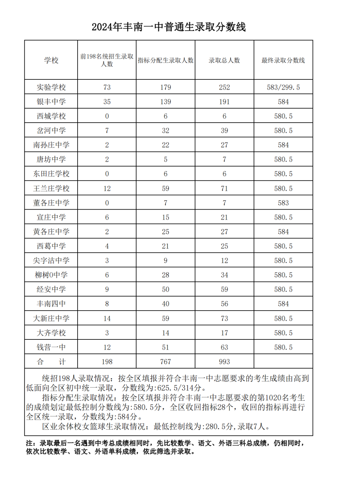 体育特长生录取分数线的探索与挑战