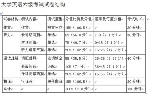 四级考试总分，解读与提升策略