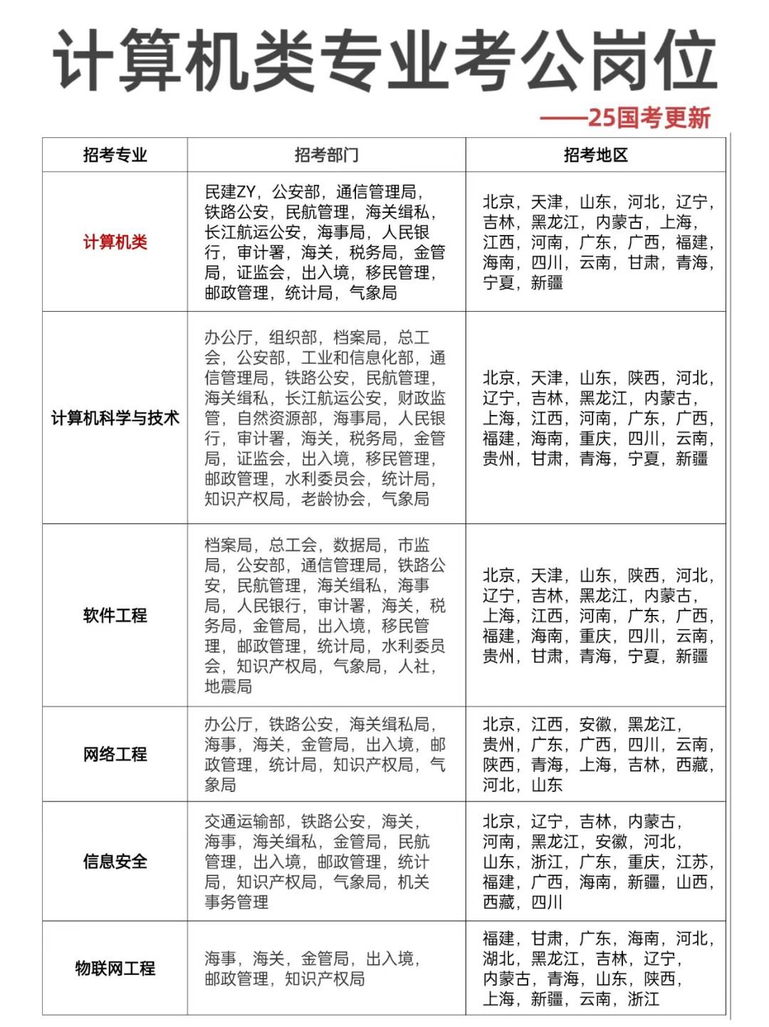 招生问答 第125页