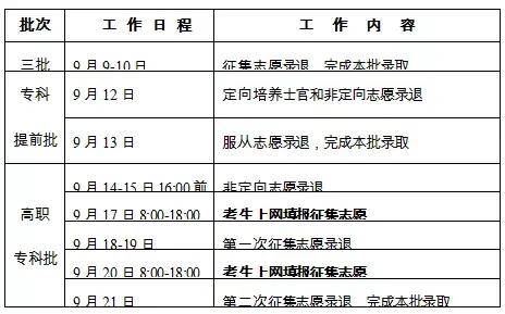 高考提前批的要求及其重要性
