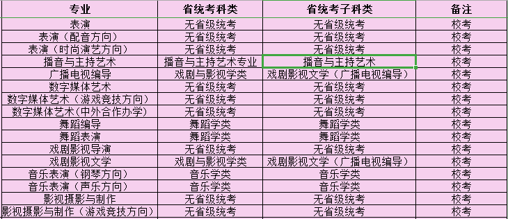 四川电影电视学院学费详解