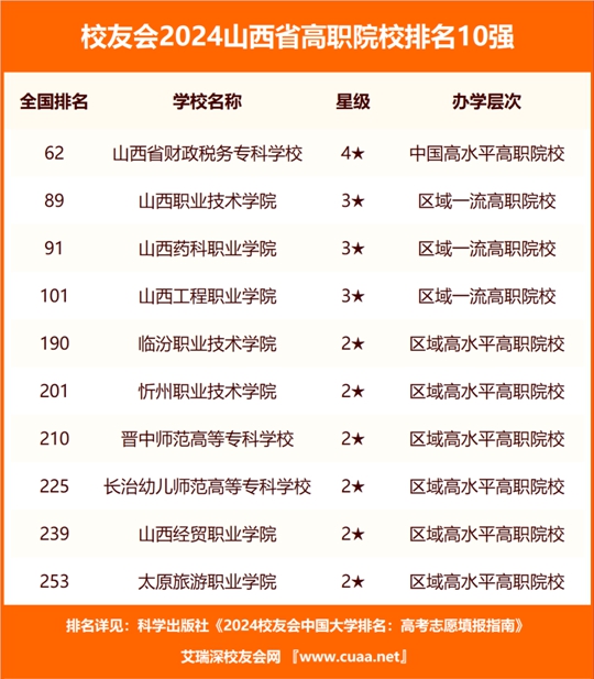 校园风光 第130页