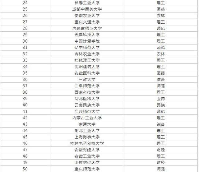 四川二本大学排名榜及其综合评估