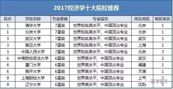 经济学专业就业前景展望