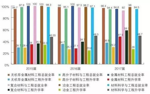 材料工程专业就业前景展望