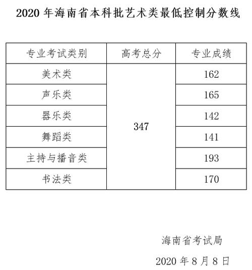 海南高考考985容易吗？——探究与解析