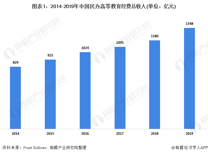 民办大学与公办大学的区别，教育理念、运营机制及影响分析