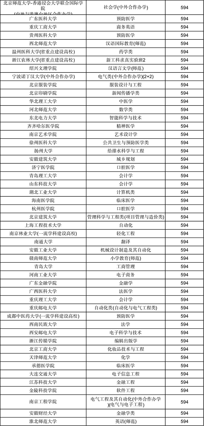 人力资源专业大学排名，探究教育质量与学术影响力