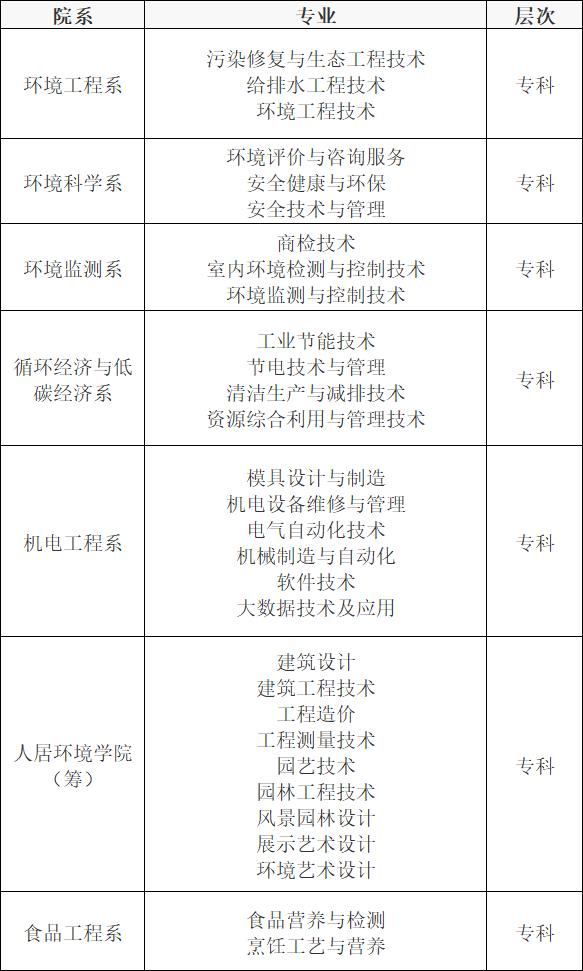 专科男生学什么专业的优势与挑战，探索最佳选择之路